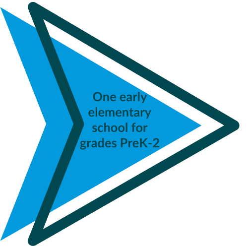 One earl elementary school for grades PreK-2