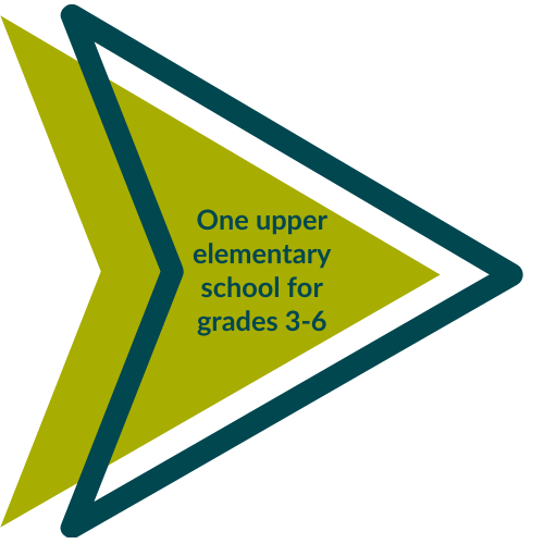 One upper elementary school for grades 3-6