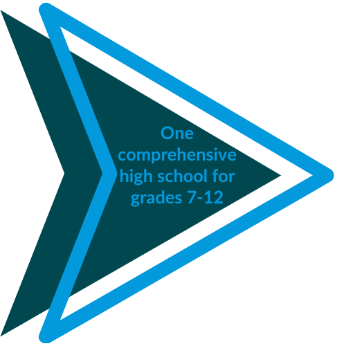 One comprehensive high school for grades 7-12