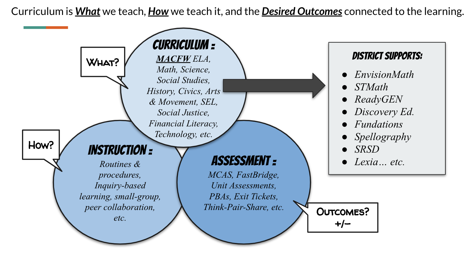 Curriculum Instruction Assessment North Adams Public Schools