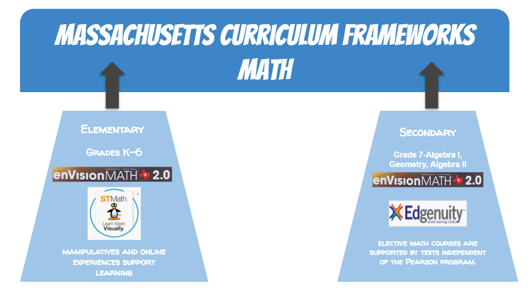 Math infographic