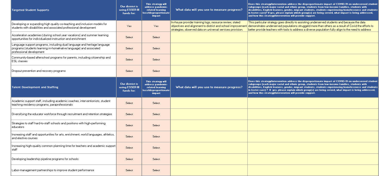 ESSER III Grant Implementation Plan | North Adams Public Schools