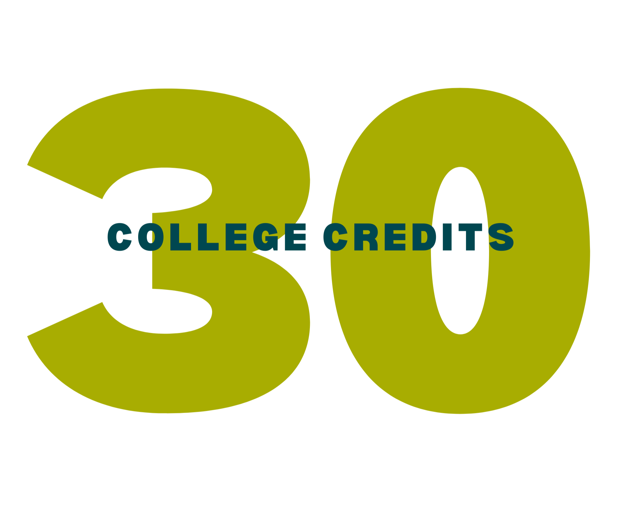 30 college credits