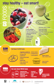 healthy zone poster
