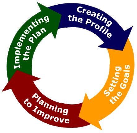 School Improvement | Wynot Public Schools