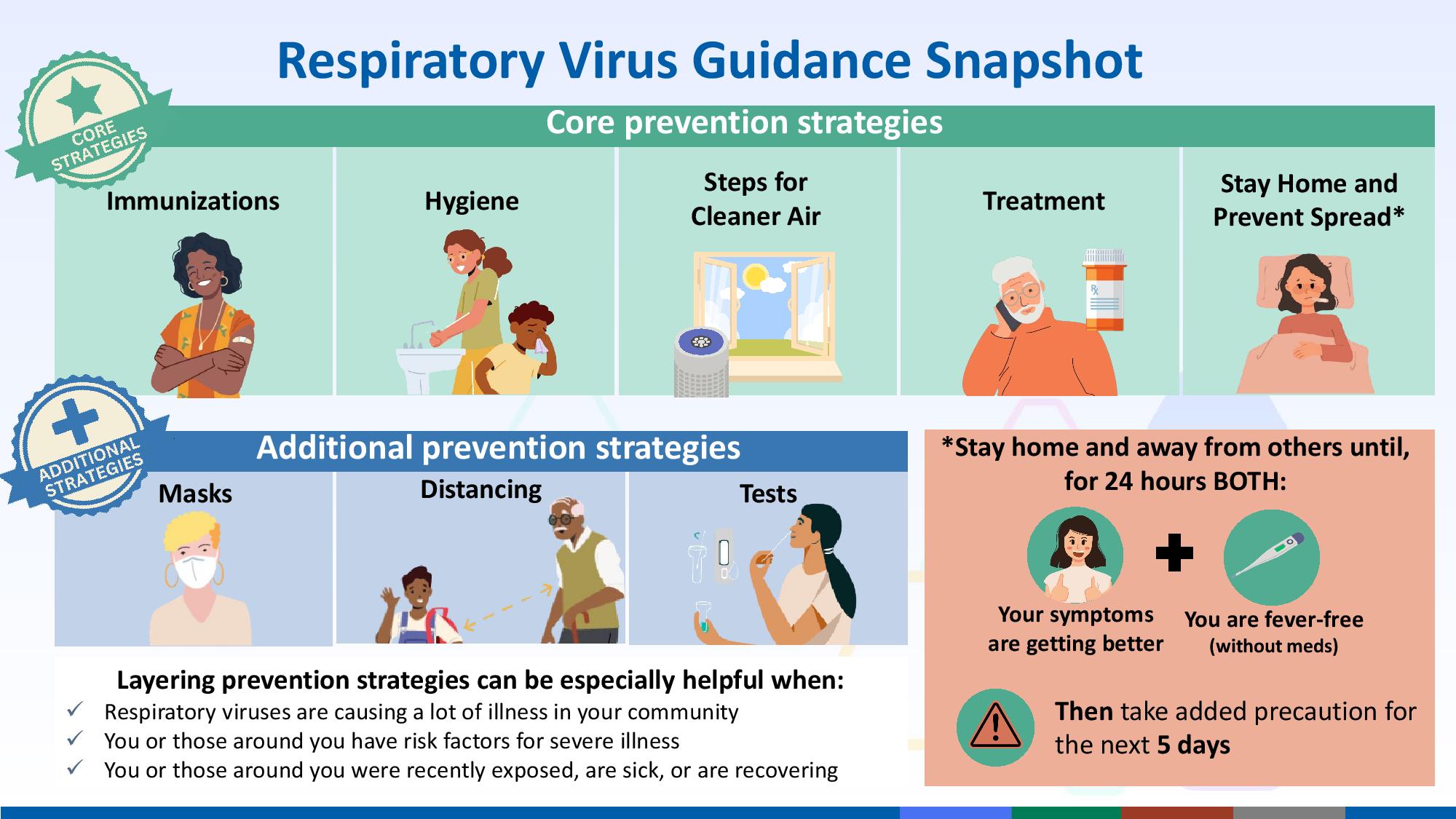 RSV Guidance
