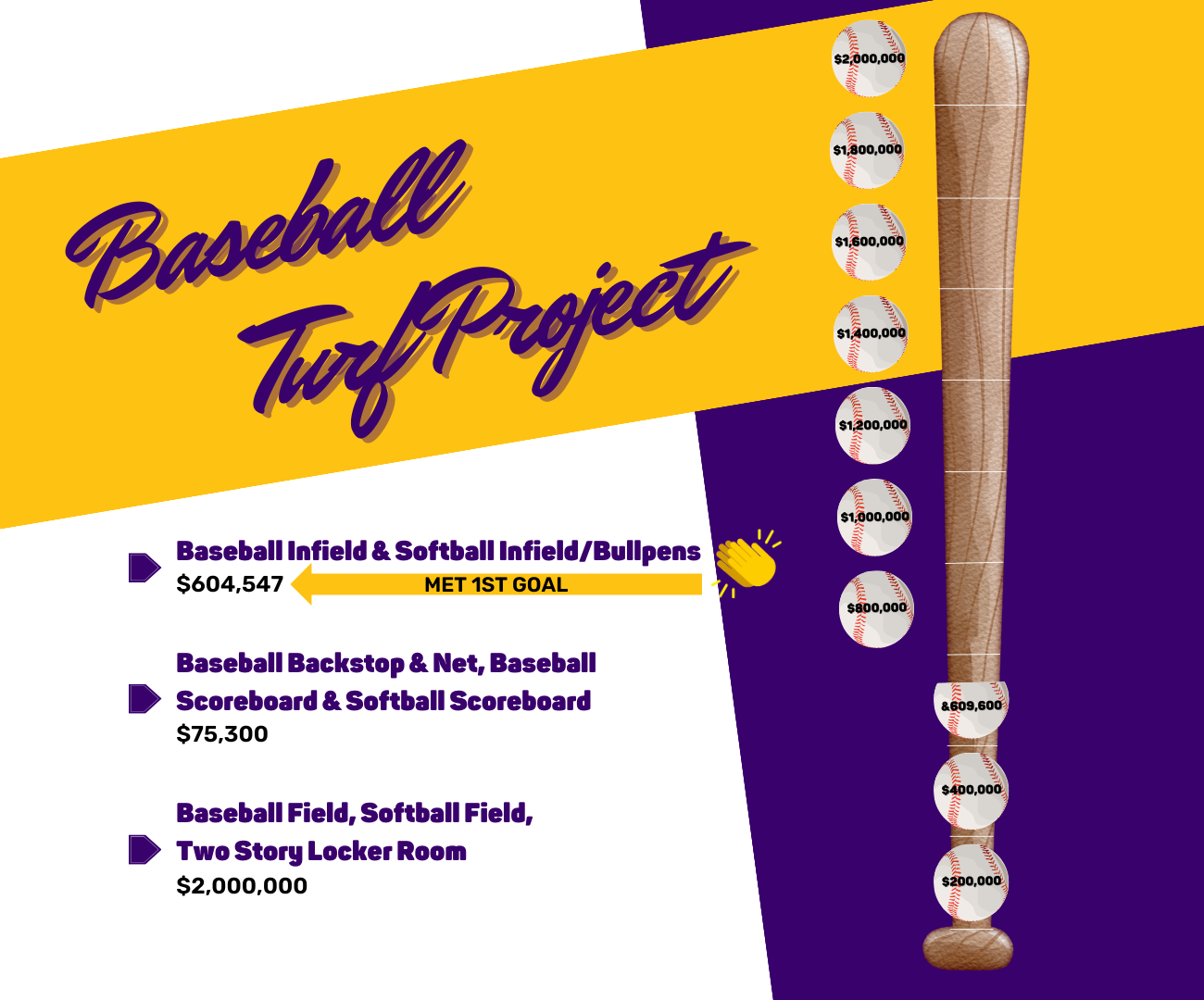 Baseball Field Turf Project Fundraiser Chart
