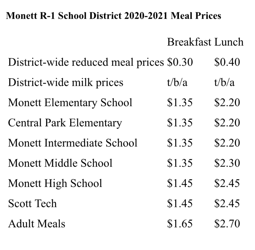 District Prices 