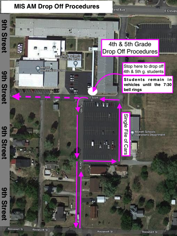 MIS AM drop off procedures