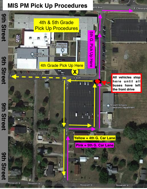 MIS PM Pick Up Procedures 