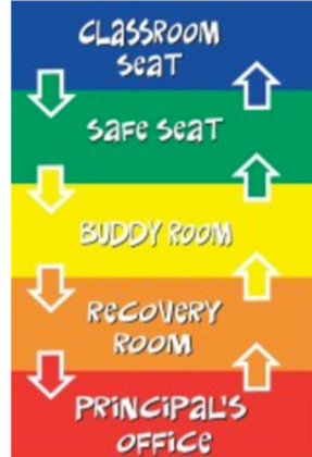 BIST Continuum