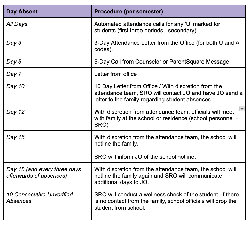 attendance