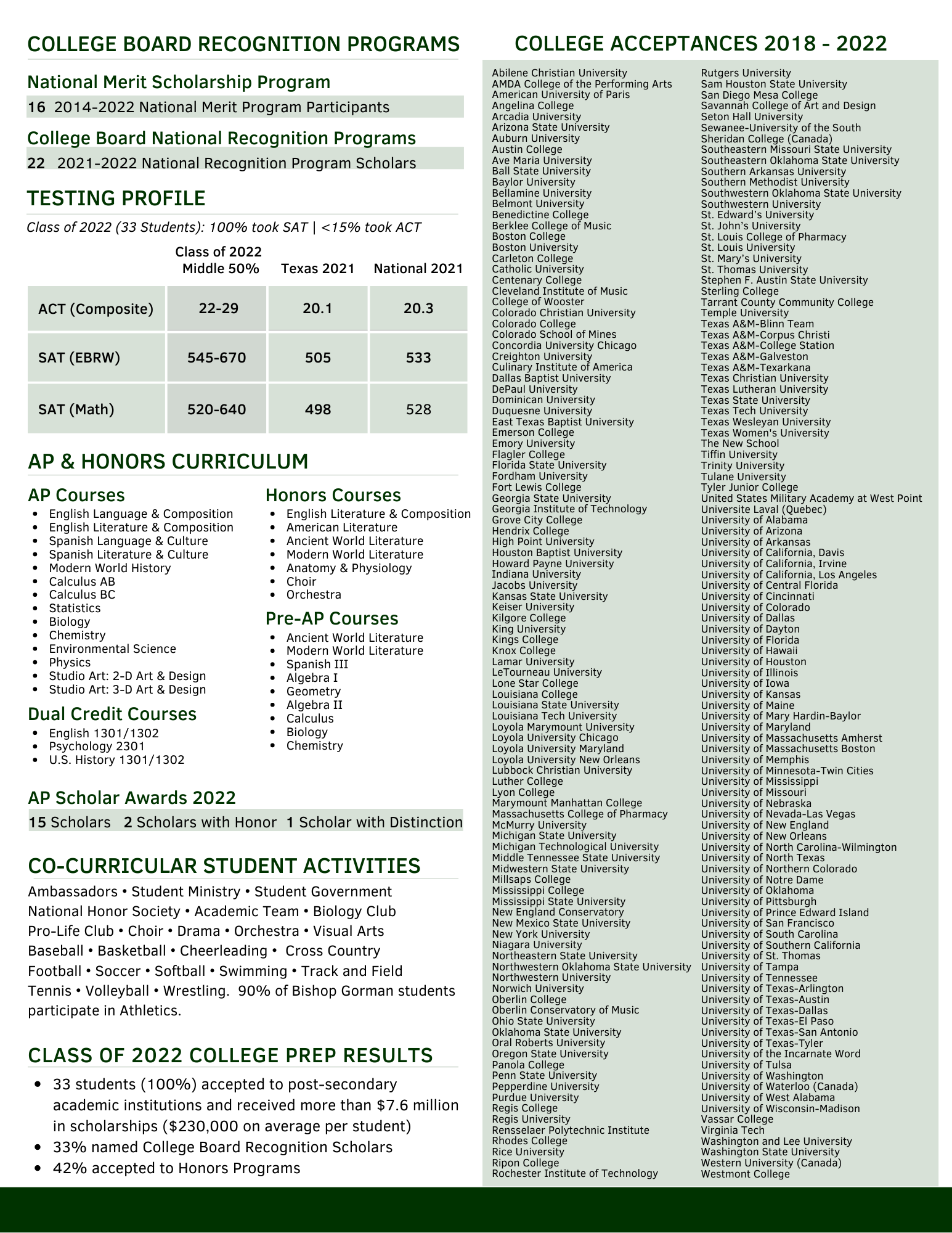 School Information | Bishop Gorman Catholic School