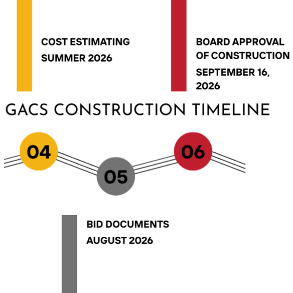 Cost Estimating