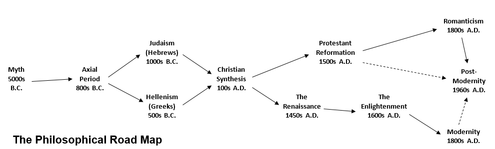 St. Mary's High School humanities philosophical road map