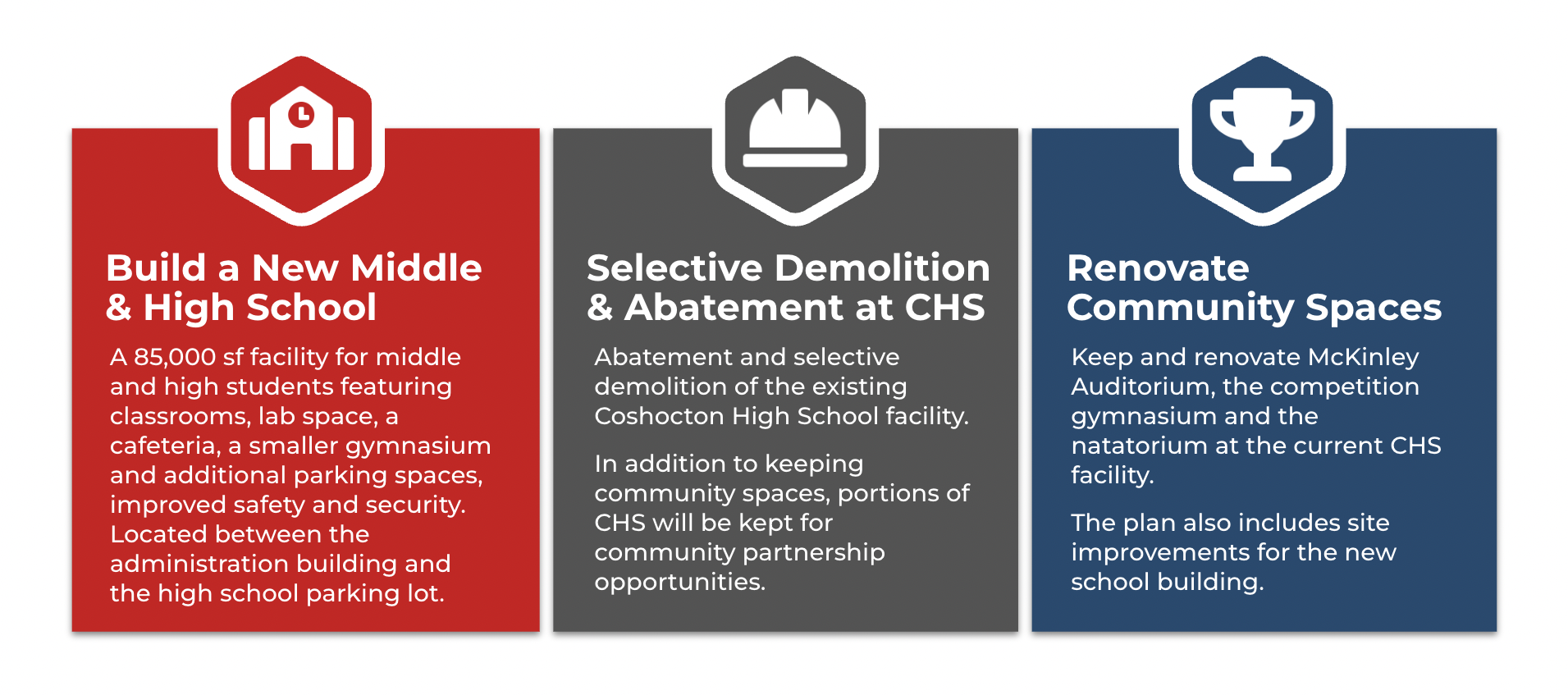 CCS MP Plan Graphic