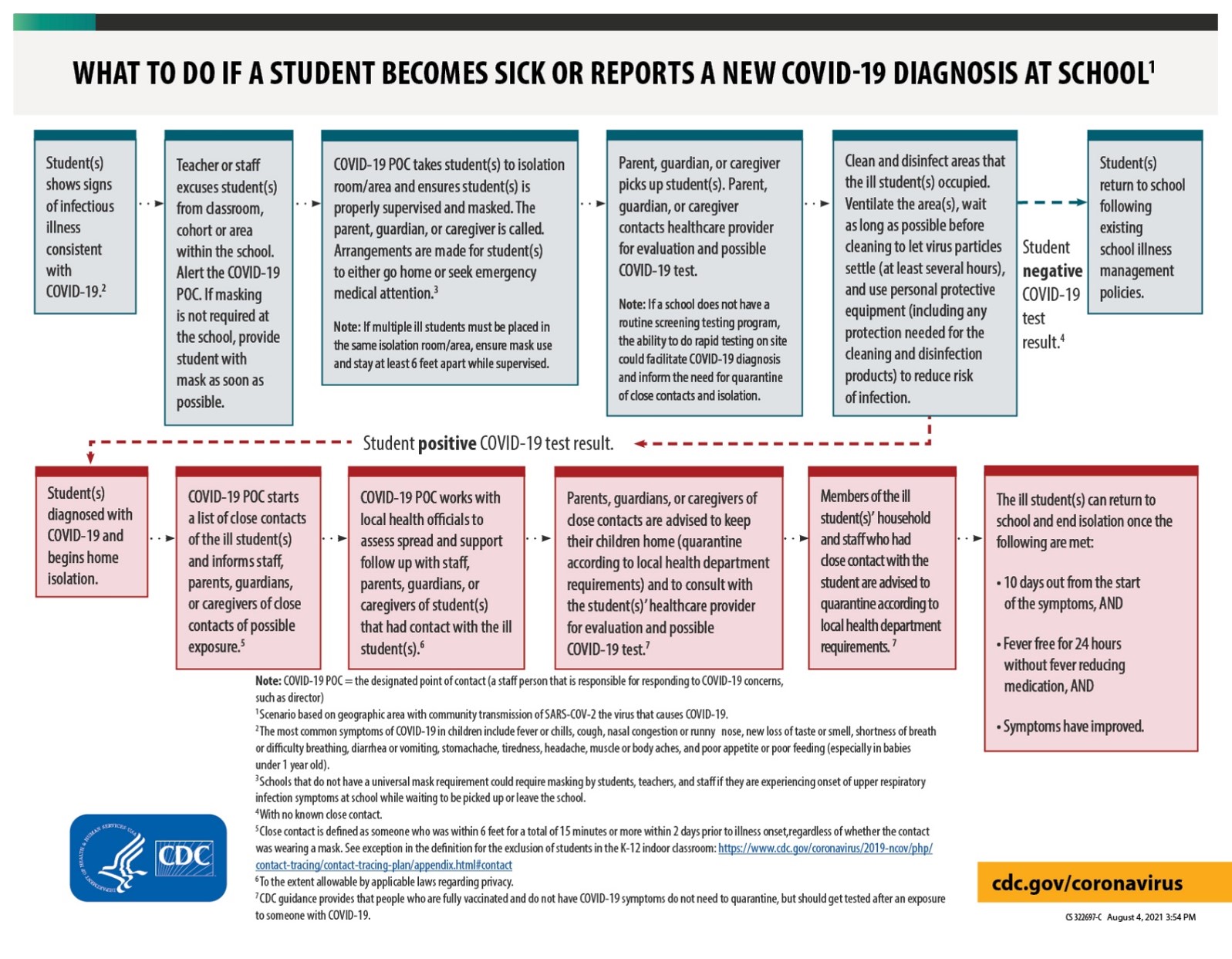 what to do if child gets covid - infographic