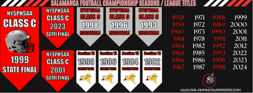 Championship Titles