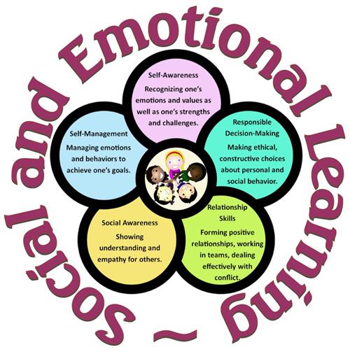 Social and Emotional Learning information.