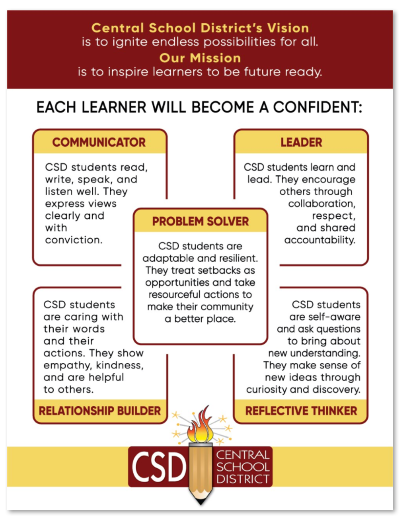 CSD Learner Profile