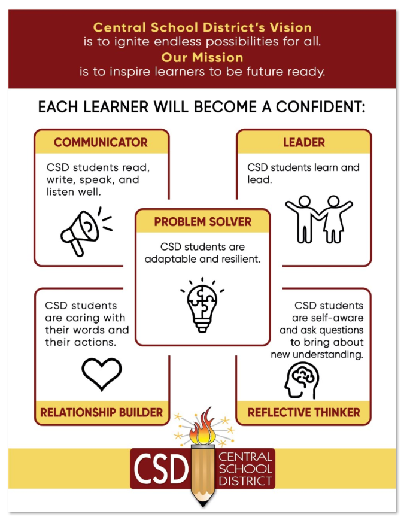 CSD Primary Learner Profile