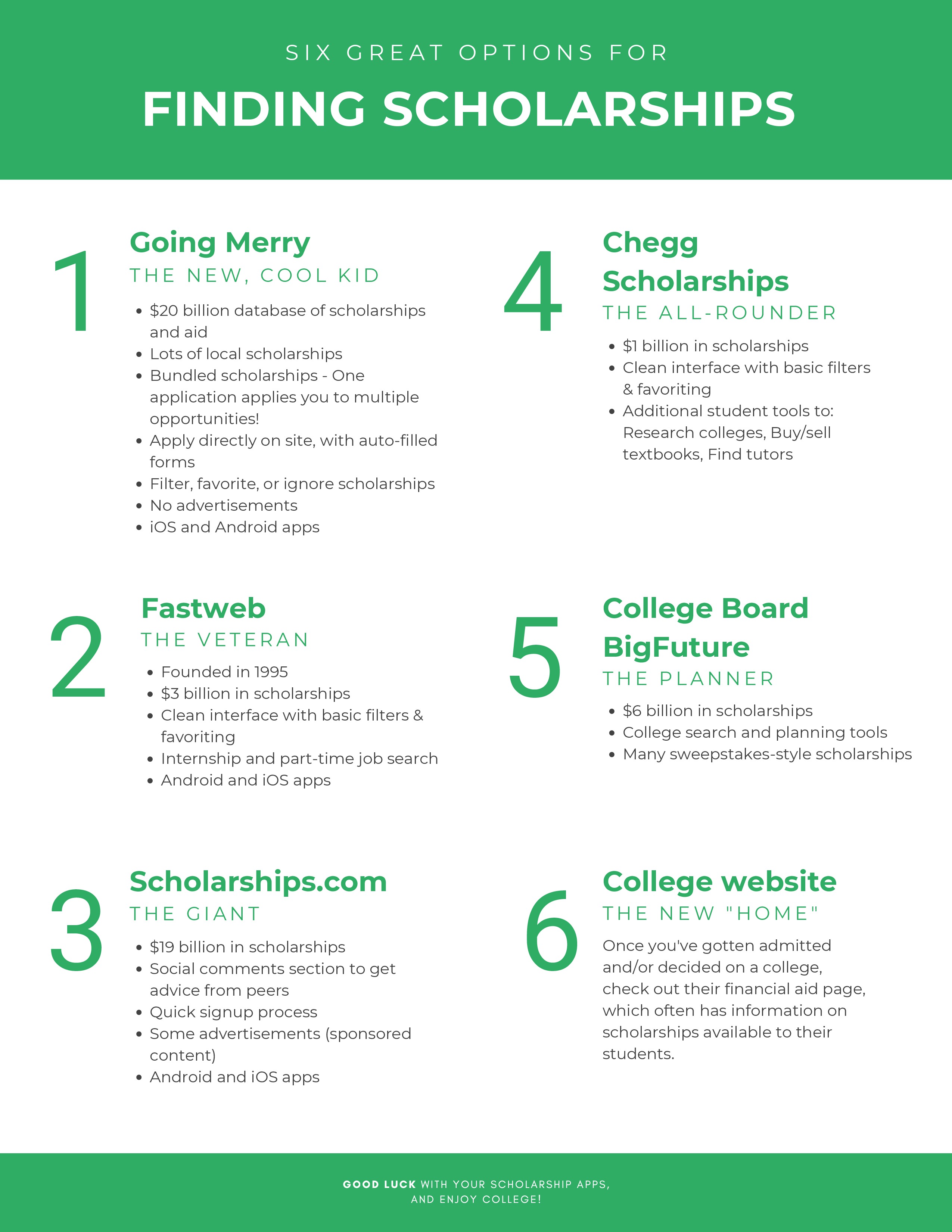Six great ways to finding scholarships 