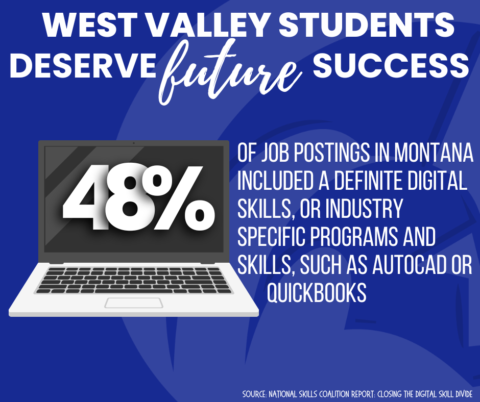 48% of job openings in Montana require specific digital skills