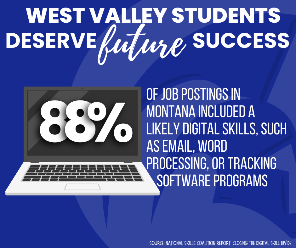 88% of job postings in Montana include a likely digital skill such as email or word processing