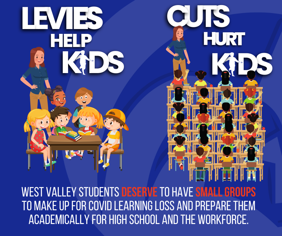 west valley students deserve to have small groups to make up for COVID learning loss and prepare them academically for high school and the workforce.