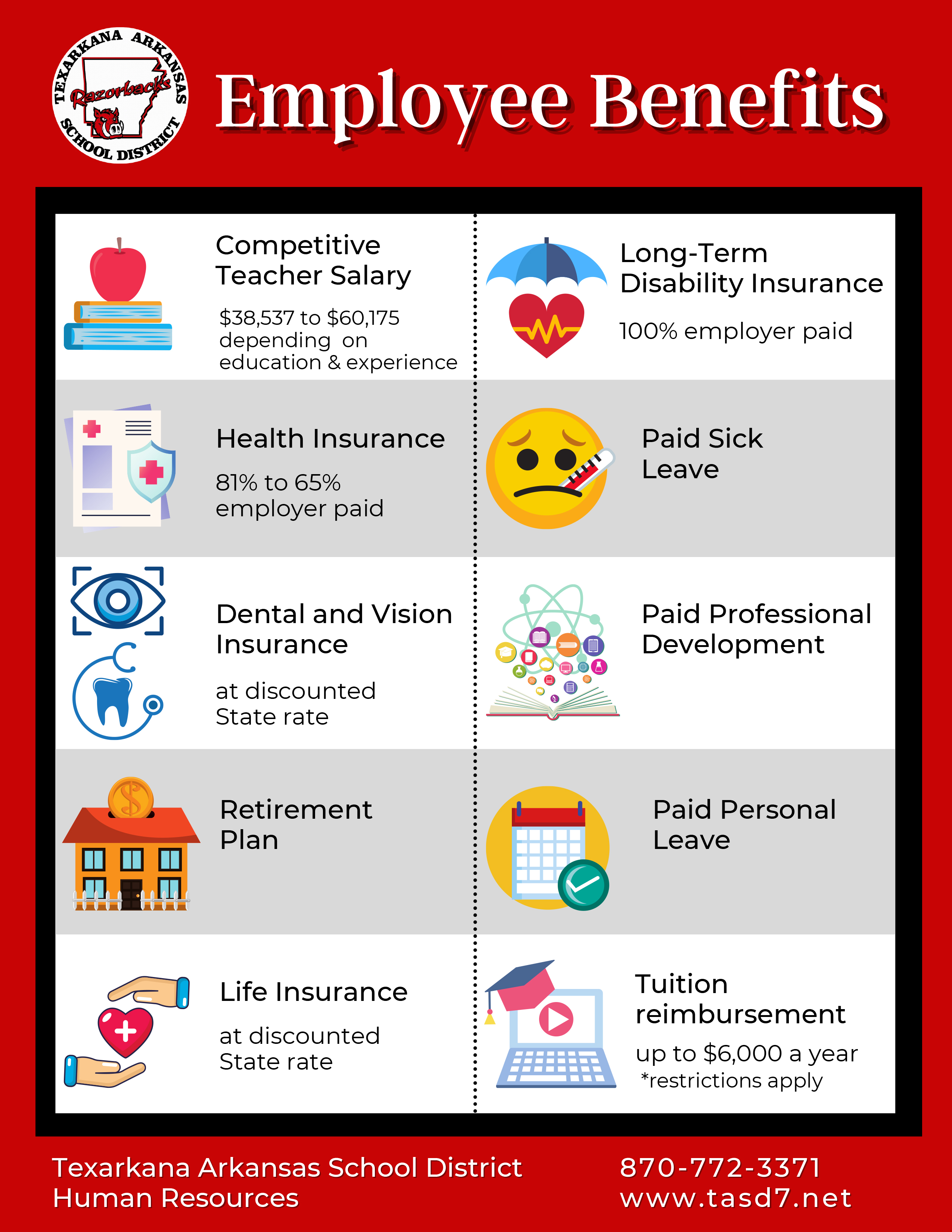 Benefits Texarkana Arkansas School District