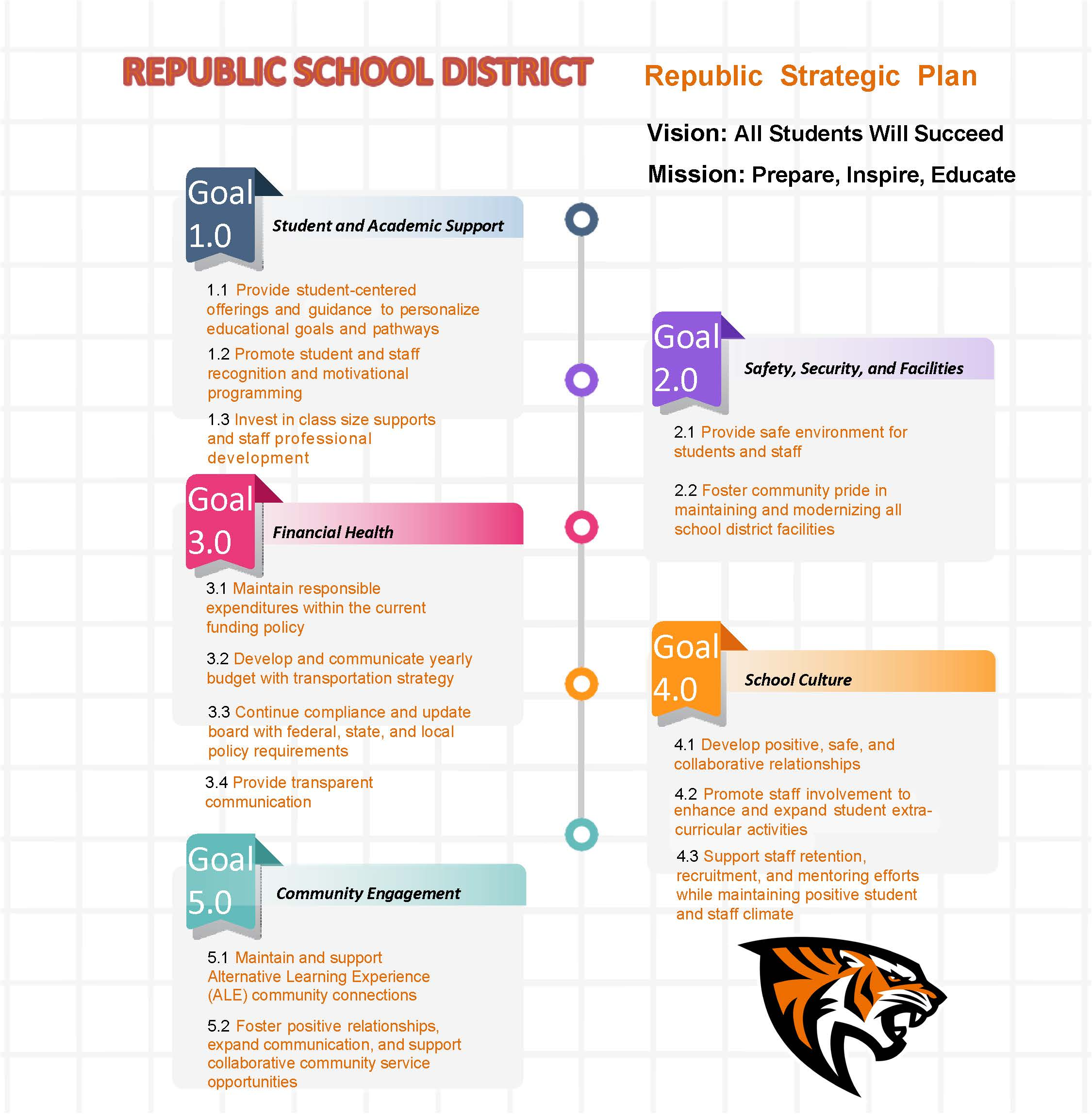 school board stretegic plan