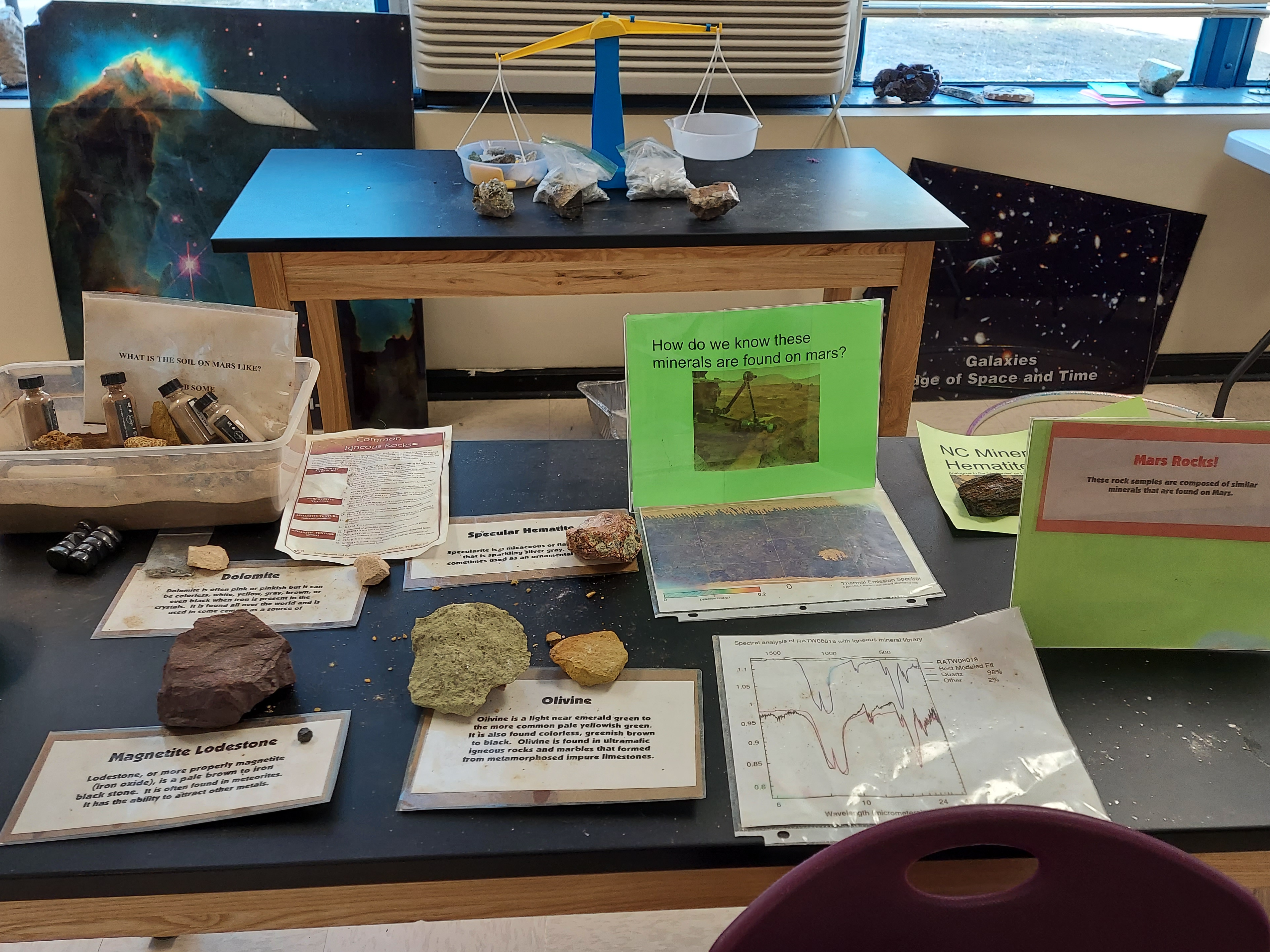 Mineral and soil samples  are  analogs of the real Martian minerals. We use spectroscopy to determine what minerals are present on Mars, even though humans have yet to go there.
