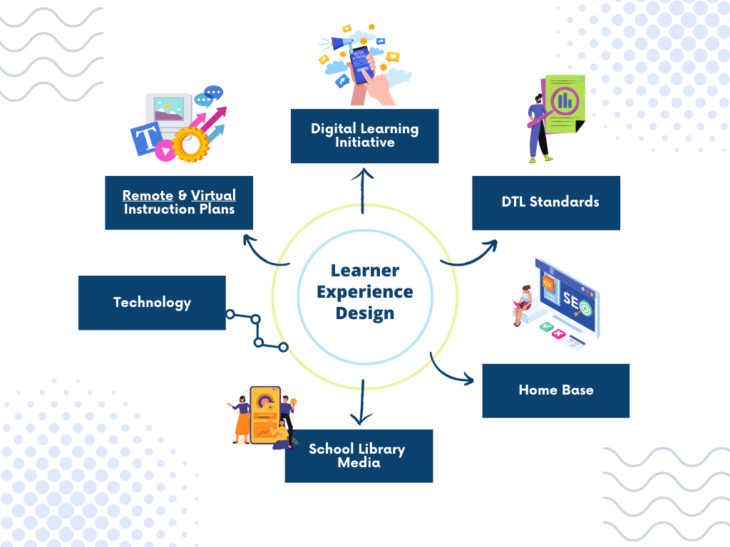 learner experience design
