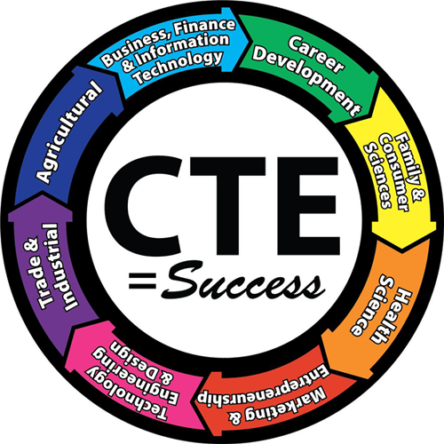 CTE SUCCESS INFOGRAPHIC