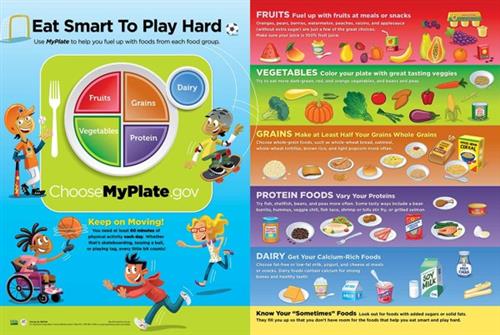 ChooseMyPlate.gov