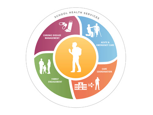 School Health Services - graphic