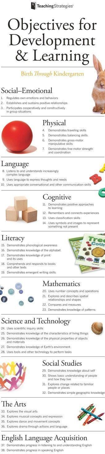 Objectives For Development Learning English Public Schools Of 