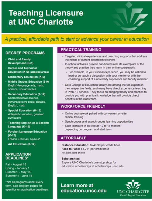 Teaching Licensure at UNC Charlotte - poster