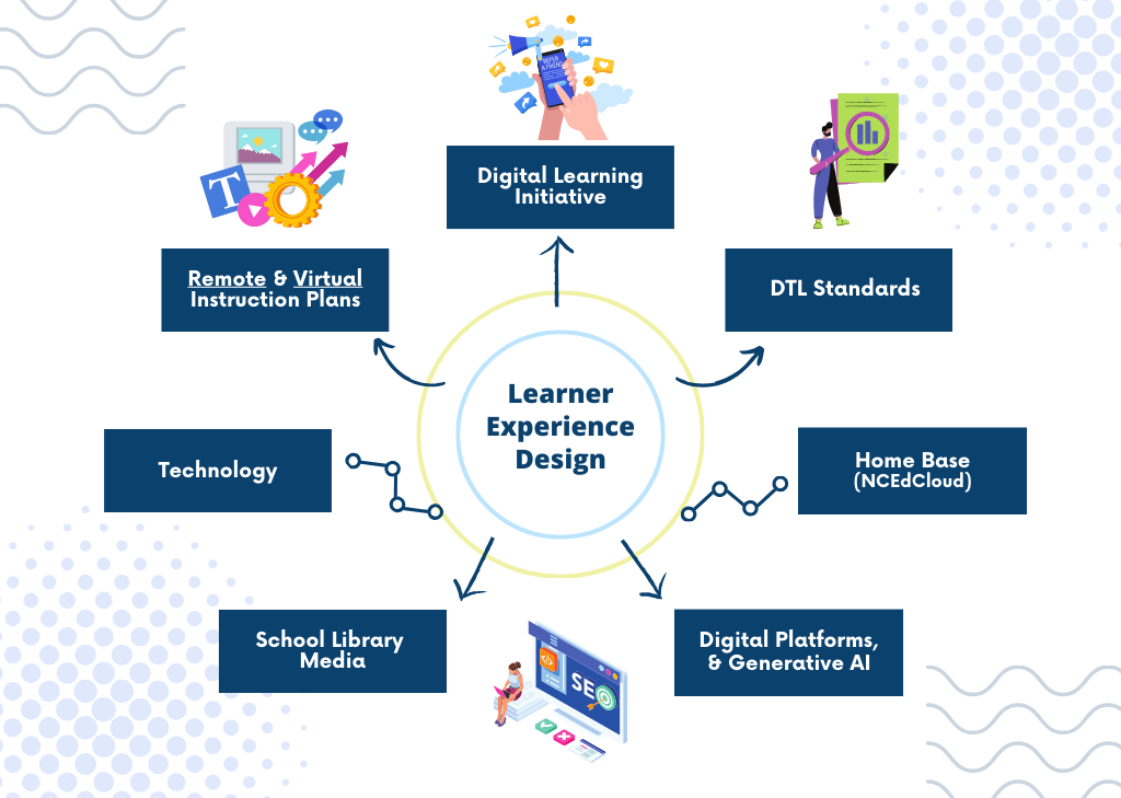 digital teaching and learning homepage image