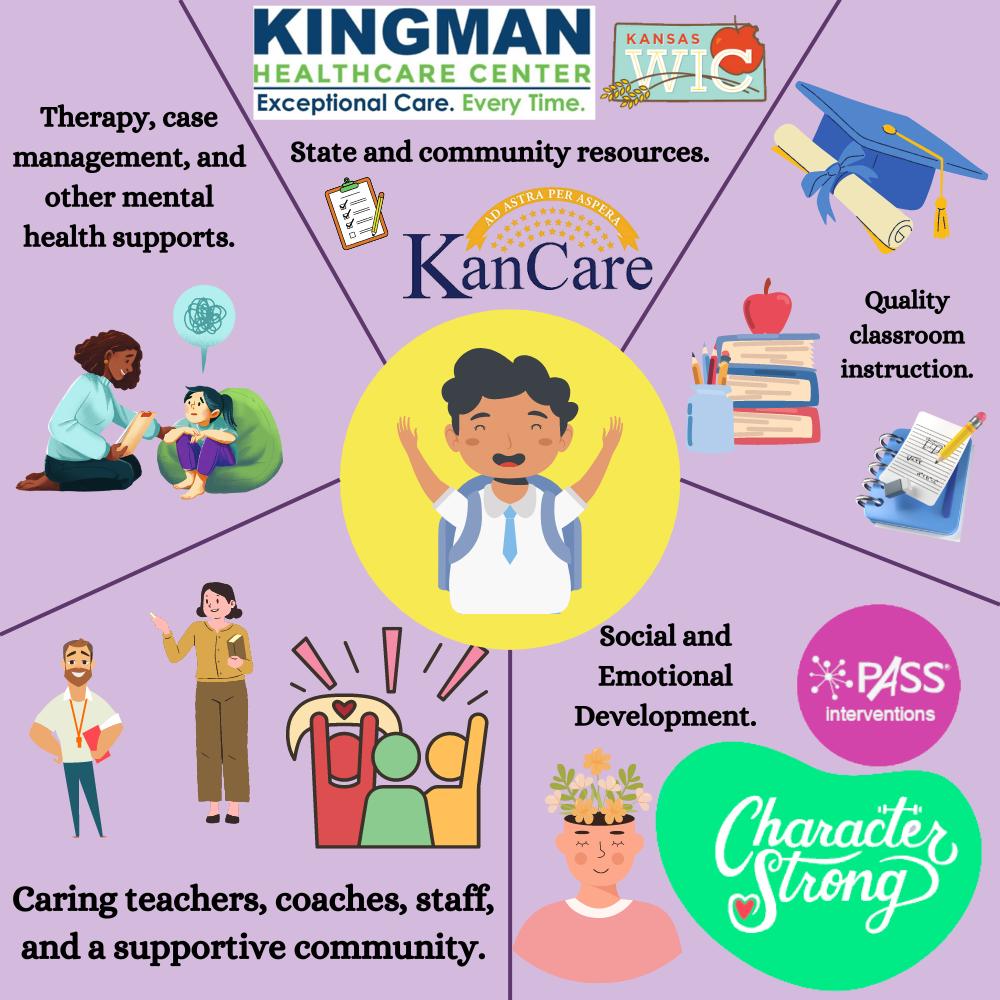 mental-health-and-community-services-kingman-norwich-usd-331