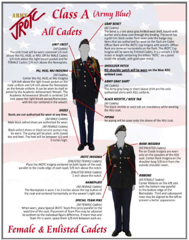 Uniform Wear guide