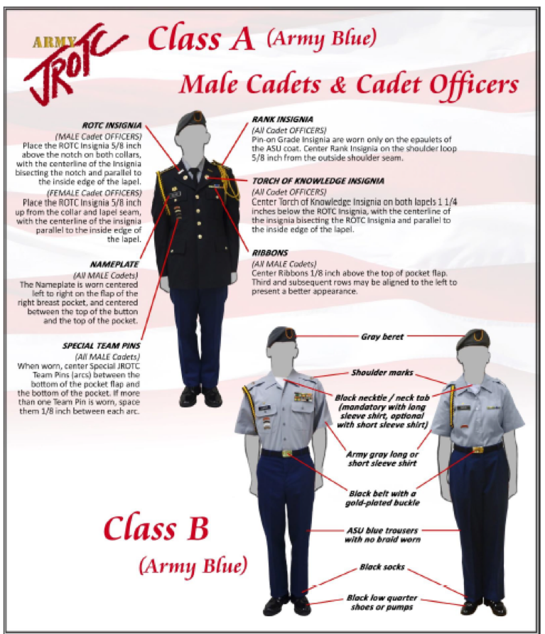 Uniform Wear Guide