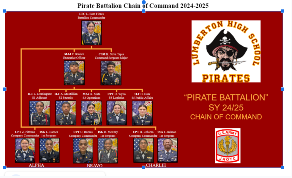 pirate batallion chain of command