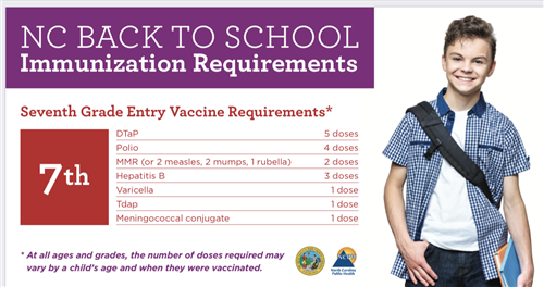 Immunizations Requirements
