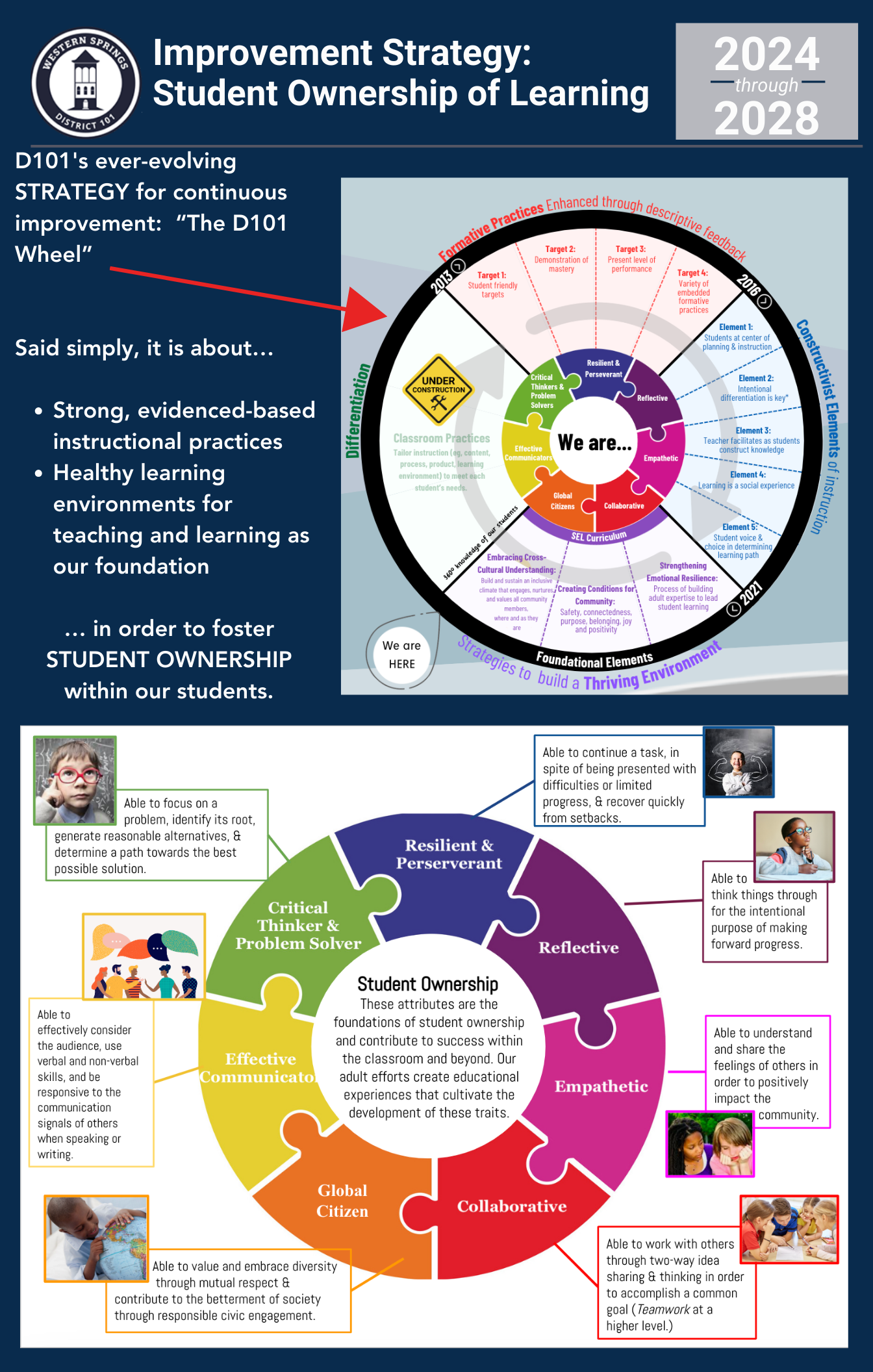 STRATEGIC PLAN graphic