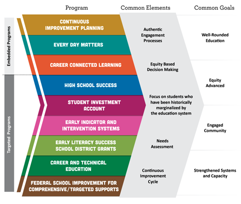 Integrated Planning