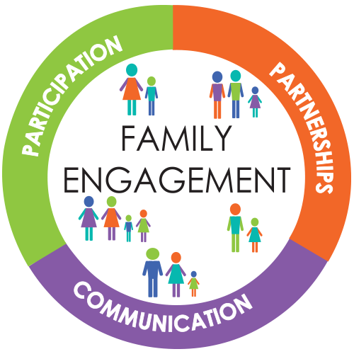 family engagement