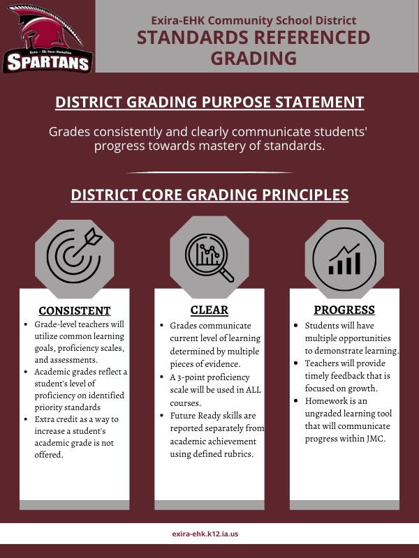 District Information