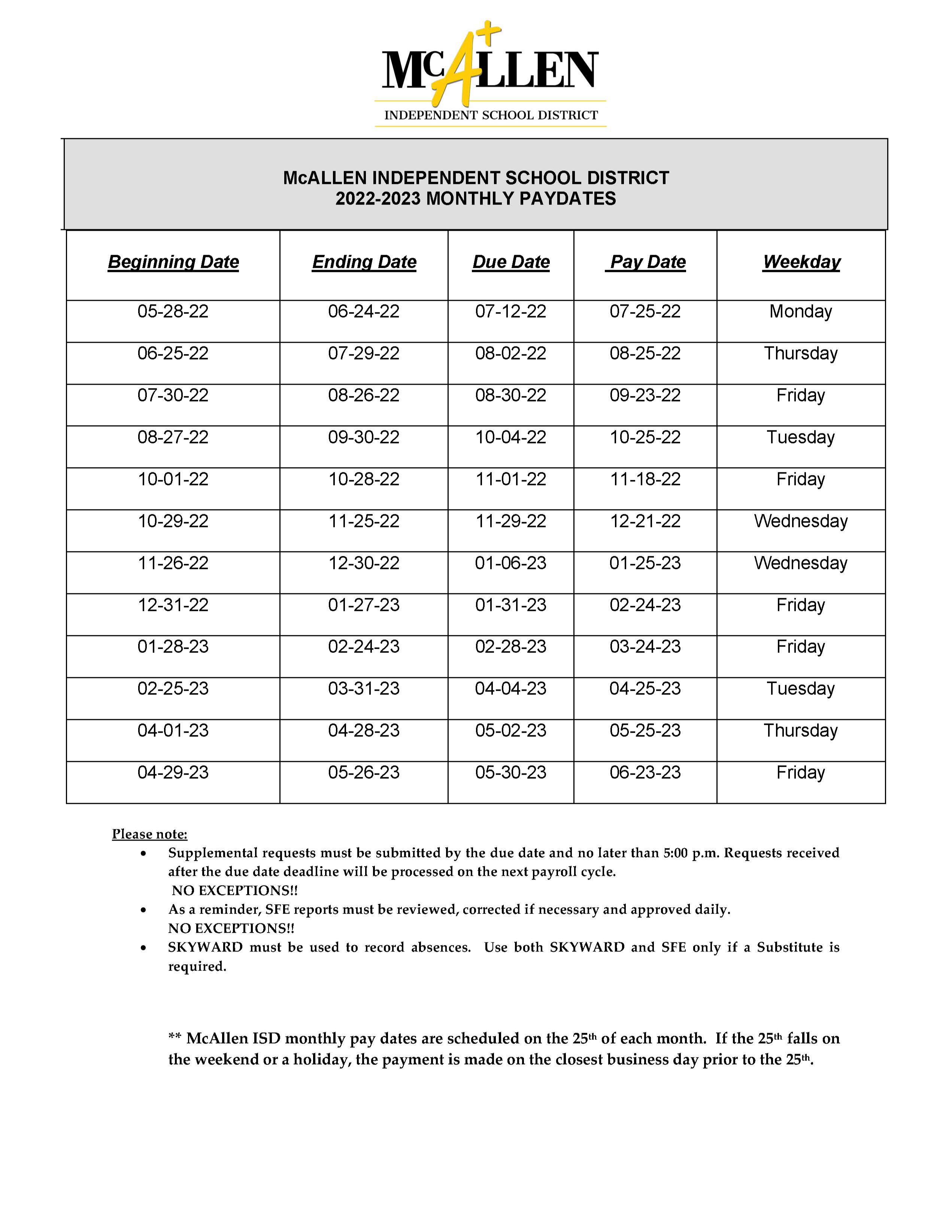 Monthly Pay Schedule McAllen Independent School District