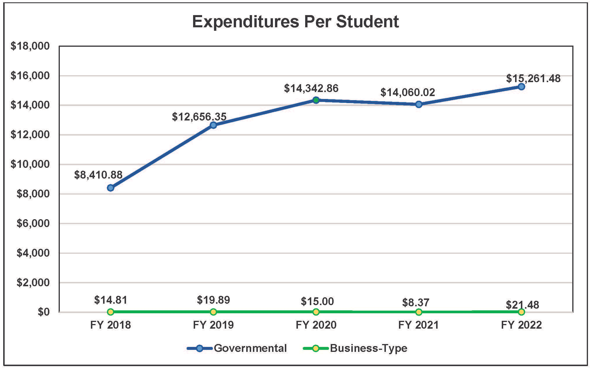 Financial Transparency | McAllen Independent School District